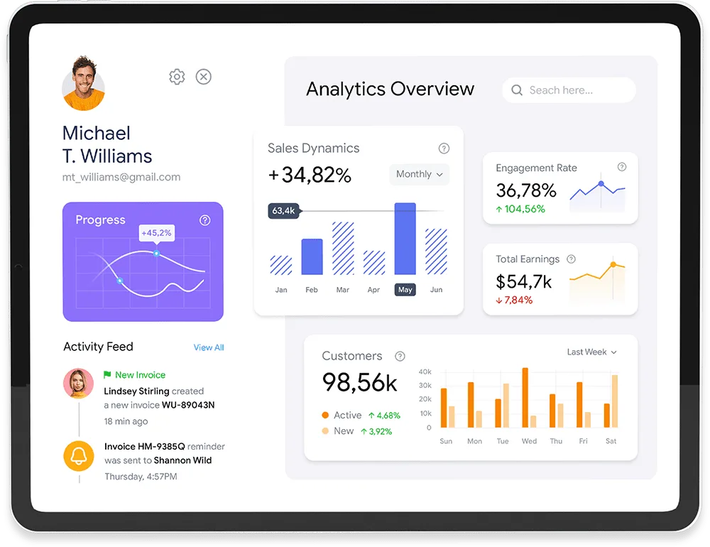 Achieve success through data-driven decisions - c7娱乐